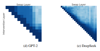 Layer-wise heatmap-style thumbnail for punctuation and predicate processing in language models.